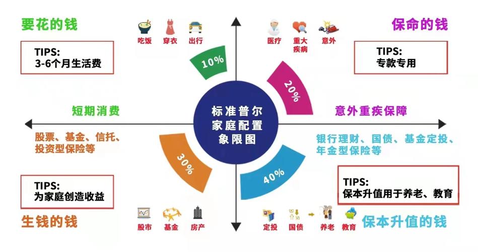 2025投资理财，普通人该怎么做？-第3张图片-华宇铭诚