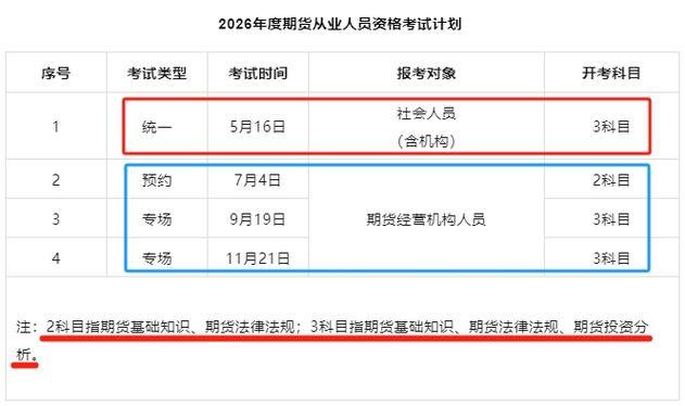 期货从业考试具体时间几时公布?-第1张图片-华宇铭诚 期货从业考试具体时间几时公布?-第1张图片-华宇铭诚