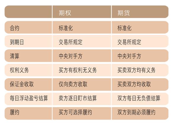 从事期权和期货哪个好-第2张图片-华宇铭诚