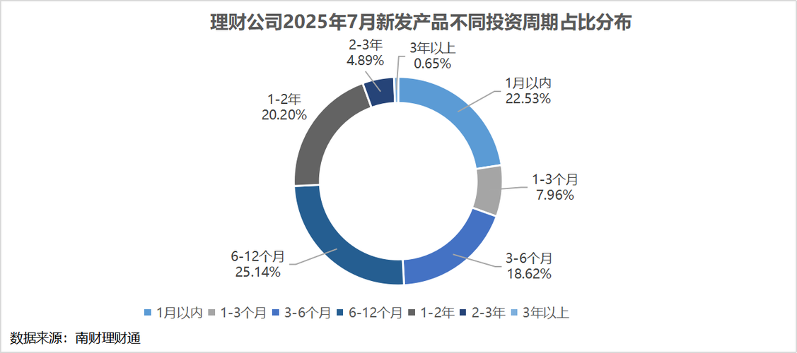 2025投资理财，哪些产品更值得配置？-第1张图片-华宇铭诚