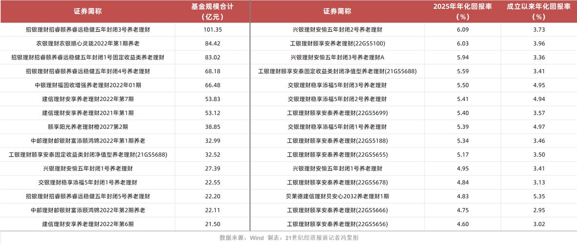 2025投资理财，哪些产品更值得配置？-第3张图片-华宇铭诚