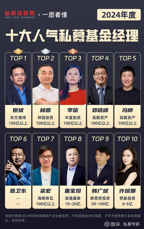 股权投资基金管理人是-第2张图片-华宇铭诚