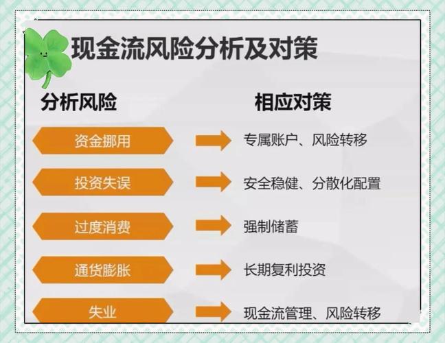 投资理财有哪些方式？风险如何把控？-第3张图片-华宇铭诚