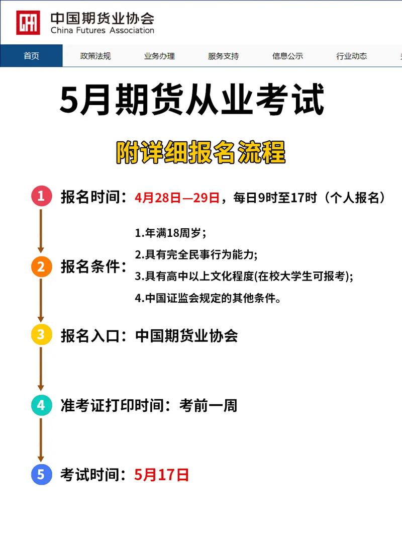 期货资格考试报名时间几时开始？-第3张图片-华宇铭诚