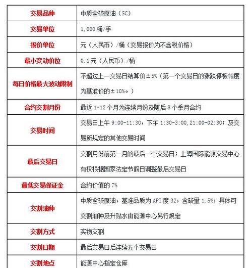 原油期货正式上市时间是什么时候?-第1张图片-华宇铭诚 原油期货正式上市时间是什么时候?-第1张图片-华宇铭诚