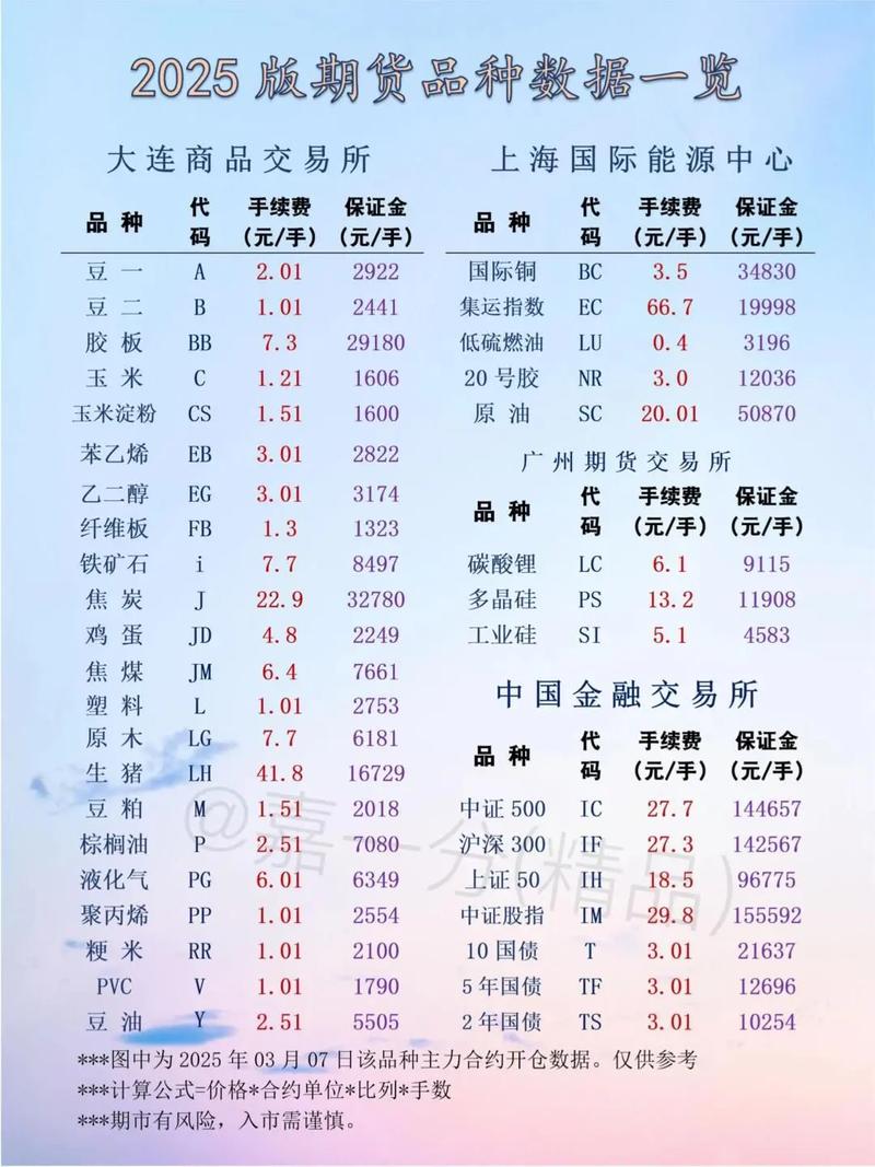 国内正规期货平台有哪些？-第1张图片-华宇铭诚