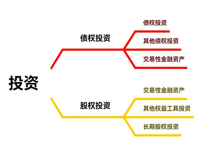 投资权益 股权 区别-第1张图片-华宇铭诚