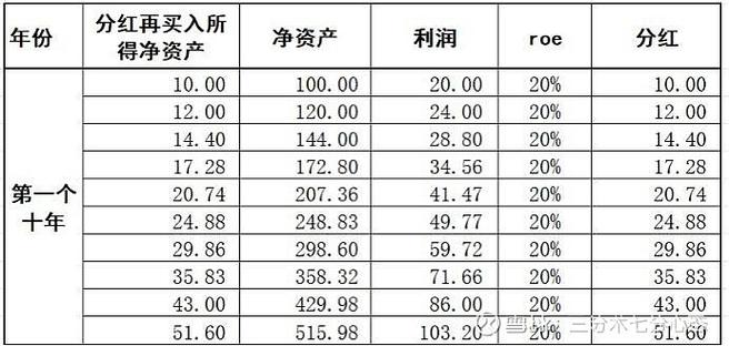 投资收益与净收益有何区别？-第1张图片-华宇铭诚