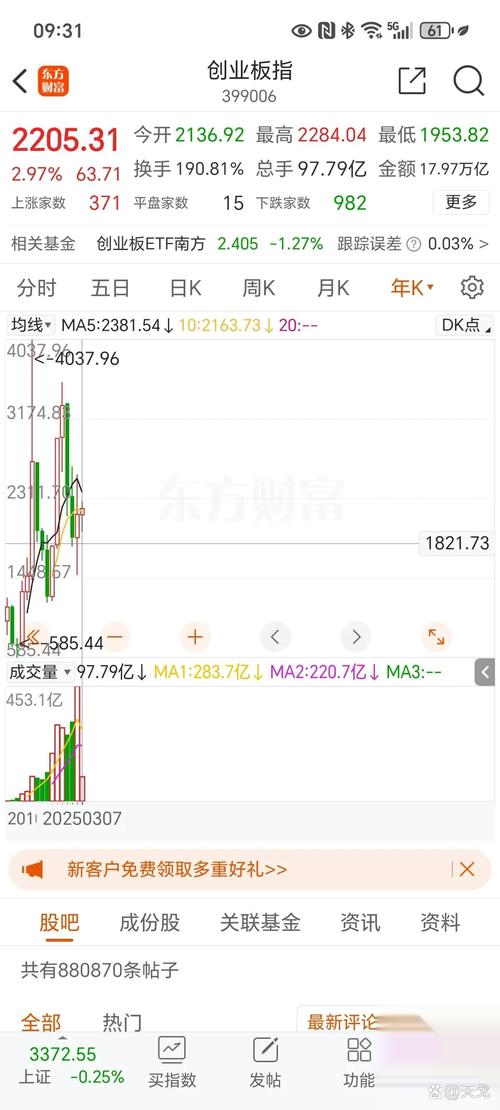 沪深300指数投资怎么选？-第1张图片-华宇铭诚