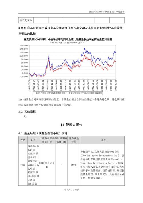 沪深300指数投资怎么选？-第2张图片-华宇铭诚