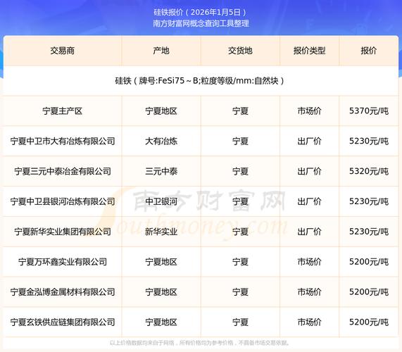 硅铁期货价格最新走势如何?-第1张图片-华宇铭诚 硅铁期货价格最新走势如何?-第1张图片-华宇铭诚