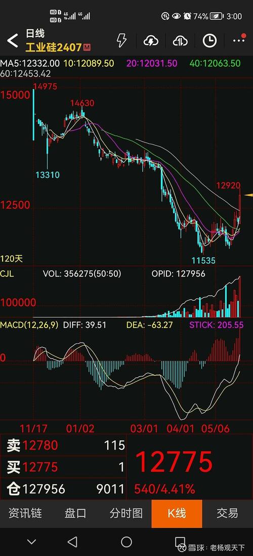 硅铁期货价格最新走势如何?-第2张图片-华宇铭诚 硅铁期货价格最新走势如何?-第2张图片-华宇铭诚
