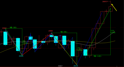 浙江恒生指数期货开户-第1张图片-华宇铭诚