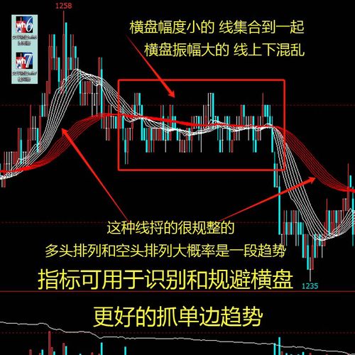 期货特色指标看盘软件有哪些优势？-第2张图片-华宇铭诚