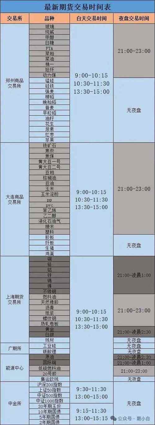 期货夜盘啥时候开？啥时候收？-第3张图片-华宇铭诚