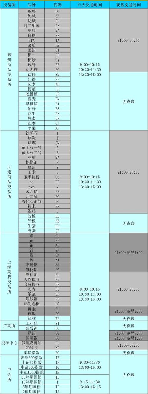 欧洲期货市场具体开盘时间是什么?-第1张图片-华宇铭诚 欧洲期货市场具体开盘时间是什么?-第1张图片-华宇铭诚