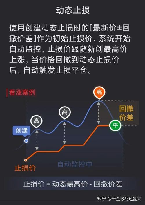 手机期货止损怎么设？-第1张图片-华宇铭诚