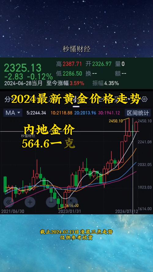 中国黄金期货实时行情最新价是多少?-第3张图片-华宇铭诚 中国黄金期货实时行情最新价是多少?-第3张图片-华宇铭诚