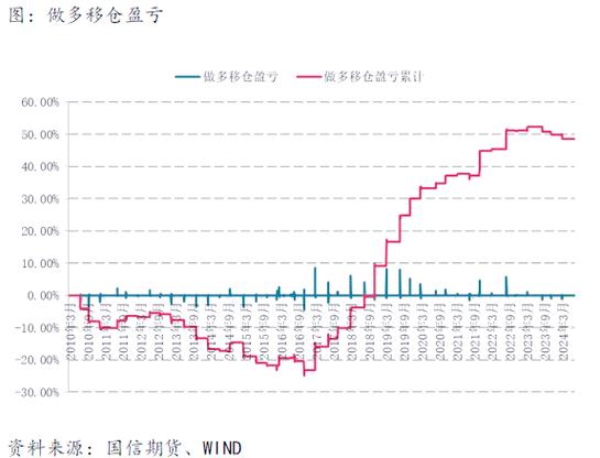期货最优套期保值比率如何确定？-第2张图片-华宇铭诚