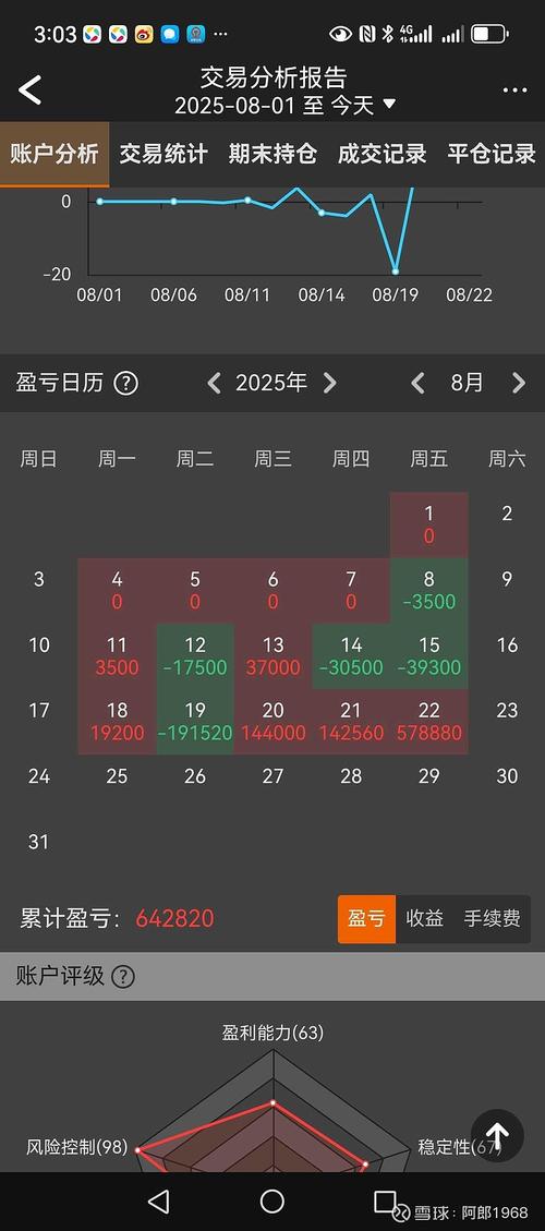 期货交易记录分析软件好用吗？-第3张图片-华宇铭诚