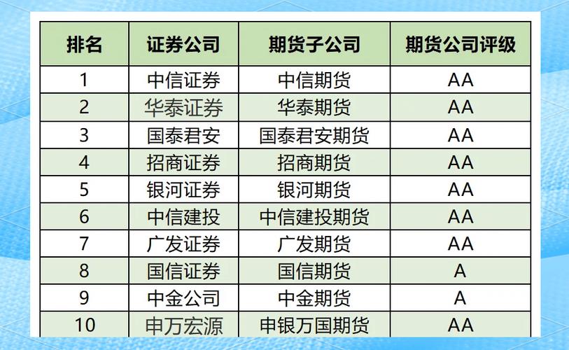 证券公司能直接开展期货业务吗?-第1张图片-华宇铭诚 证券公司能直接开展期货业务吗?-第1张图片-华宇铭诚