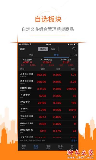 商品期货手机软件哪个好？-第1张图片-华宇铭诚