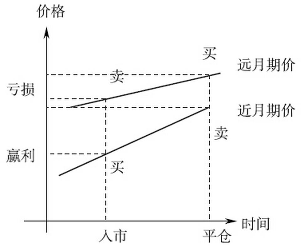 期货交易策略如何建模才有效?-第1张图片-华宇铭诚 期货交易策略如何建模才有效?-第1张图片-华宇铭诚