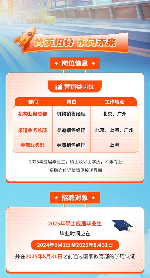 2025基金公司招聘有何新动向?-第1张图片-华宇铭诚 2025基金公司招聘有何新动向?-第1张图片-华宇铭诚