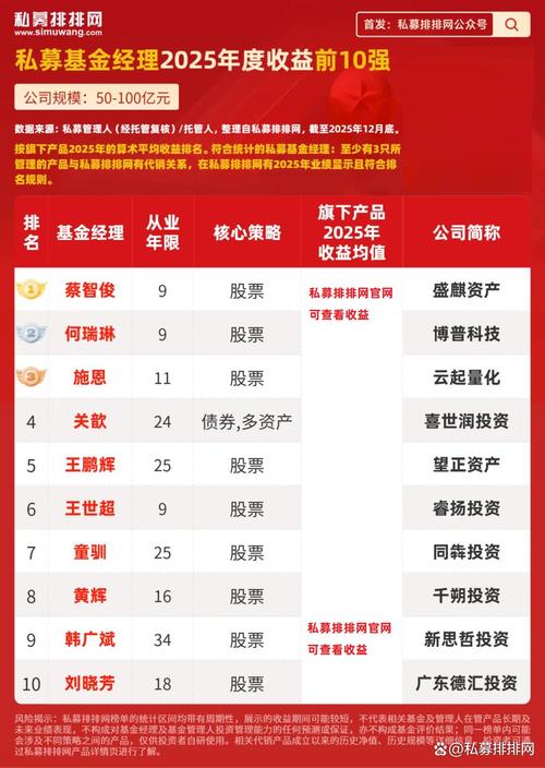 2025基金经理排名如何?哪些基金经理值得信赖?-第1张图片-华宇铭诚 2025基金经理排名如何?哪些基金经理值得信赖?-第1张图片-华宇铭诚