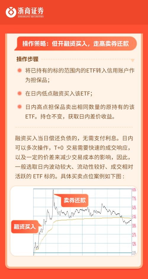 ETF基金融资融券交易，如何操作才能实现收益最大化？-第2张图片-华宇铭诚