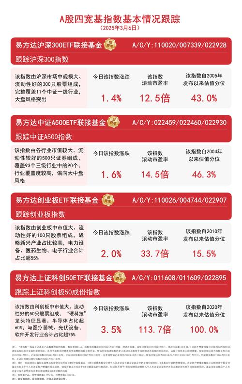 易方达 消费行业基金-第2张图片-华宇铭诚