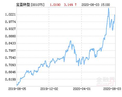 宝盈基金001075-第1张图片-华宇铭诚 宝盈基金001075-第1张图片-华宇铭诚