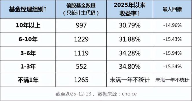 2025基金经理排名如何?谁将领跑?-第1张图片-华宇铭诚 2025基金经理排名如何?谁将领跑?-第1张图片-华宇铭诚
