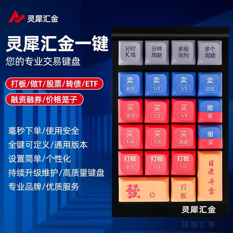 外盘期货键盘下单软件-第3张图片-华宇铭诚