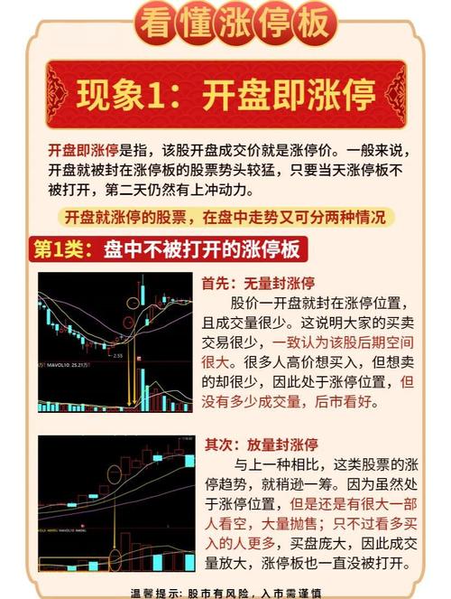 期货跌停涨停具体涨跌幅是多少点？-第1张图片-华宇铭诚