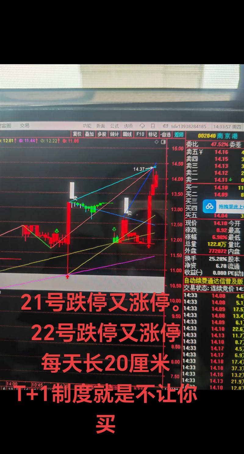 期货跌停涨停具体涨跌幅是多少点？-第2张图片-华宇铭诚