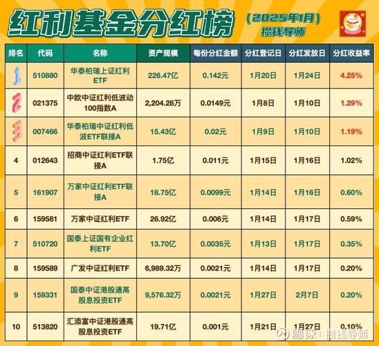 2025年分红基金有哪些值得买？-第1张图片-华宇铭诚
