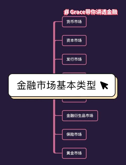 金融期货交易制度有哪些核心要点？-第1张图片-华宇铭诚