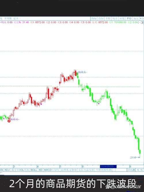 芝加哥大米期货行情图怎么看?-第2张图片-华宇铭诚 芝加哥大米期货行情图怎么看?-第2张图片-华宇铭诚