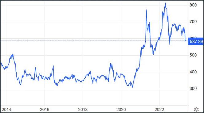 芝加哥大米期货行情图怎么看?-第1张图片-华宇铭诚 芝加哥大米期货行情图怎么看?-第1张图片-华宇铭诚