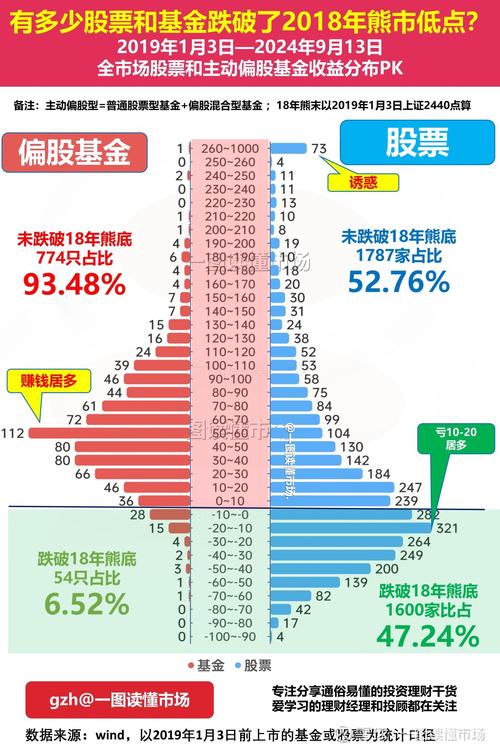 货币基金的平均收益率-第3张图片-华宇铭诚