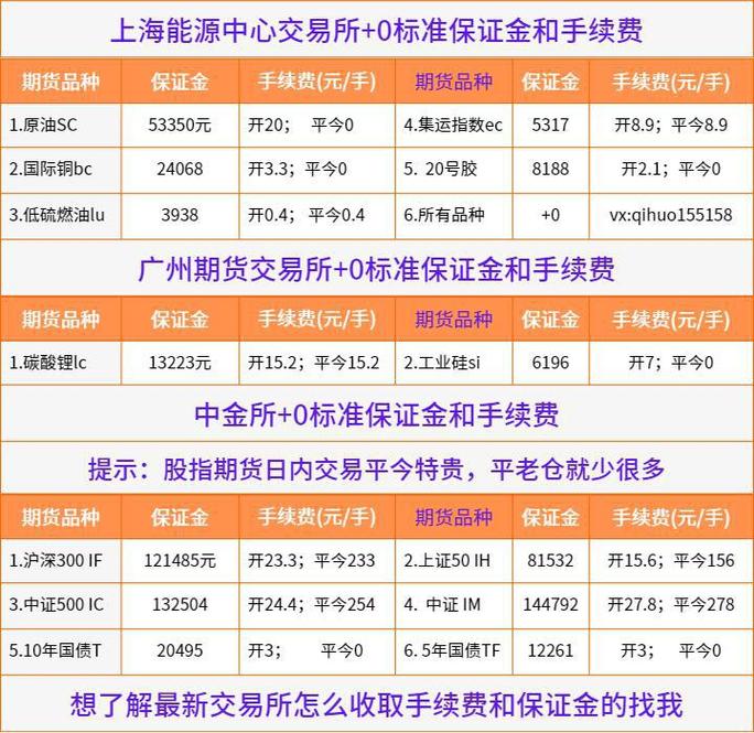 期货可用资金什么意思-第2张图片-华宇铭诚 期货可用资金什么意思-第2张图片-华宇铭诚