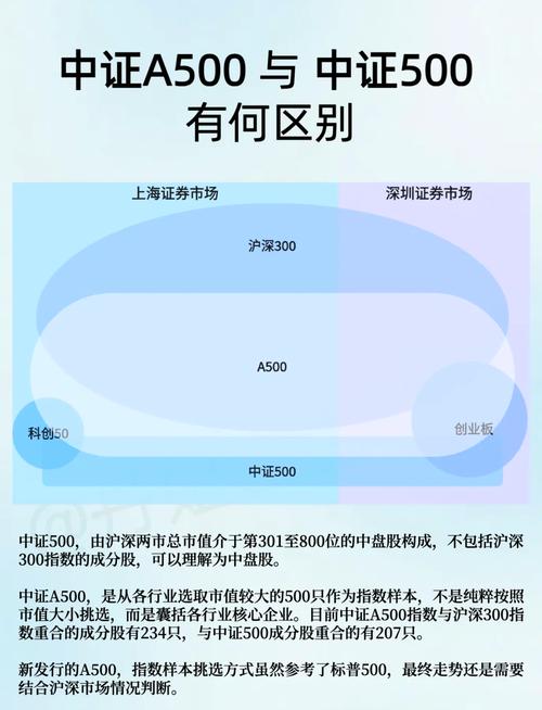 中证证券指数分级基金-第2张图片-华宇铭诚