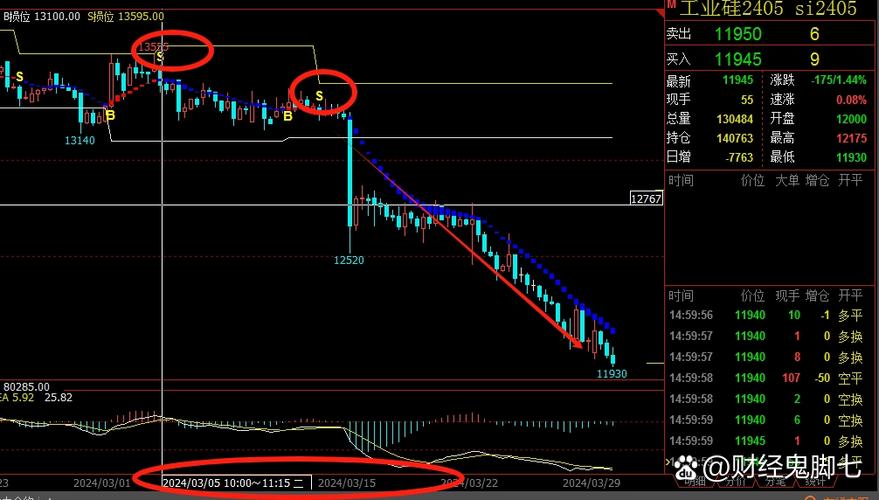 期货交易哪个周期最稳定?-第2张图片-华宇铭诚 期货交易哪个周期最稳定?-第2张图片-华宇铭诚