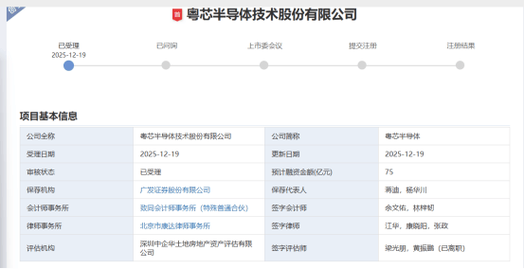 华盈基金管理有限公司怎么样？-第3张图片-华宇铭诚