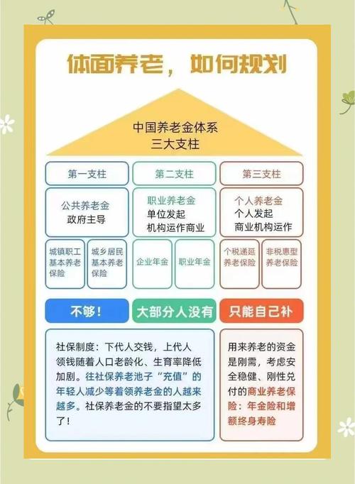 社保基金和养老金到底有啥区别?-第1张图片-华宇铭诚 社保基金和养老金到底有啥区别?-第1张图片-华宇铭诚