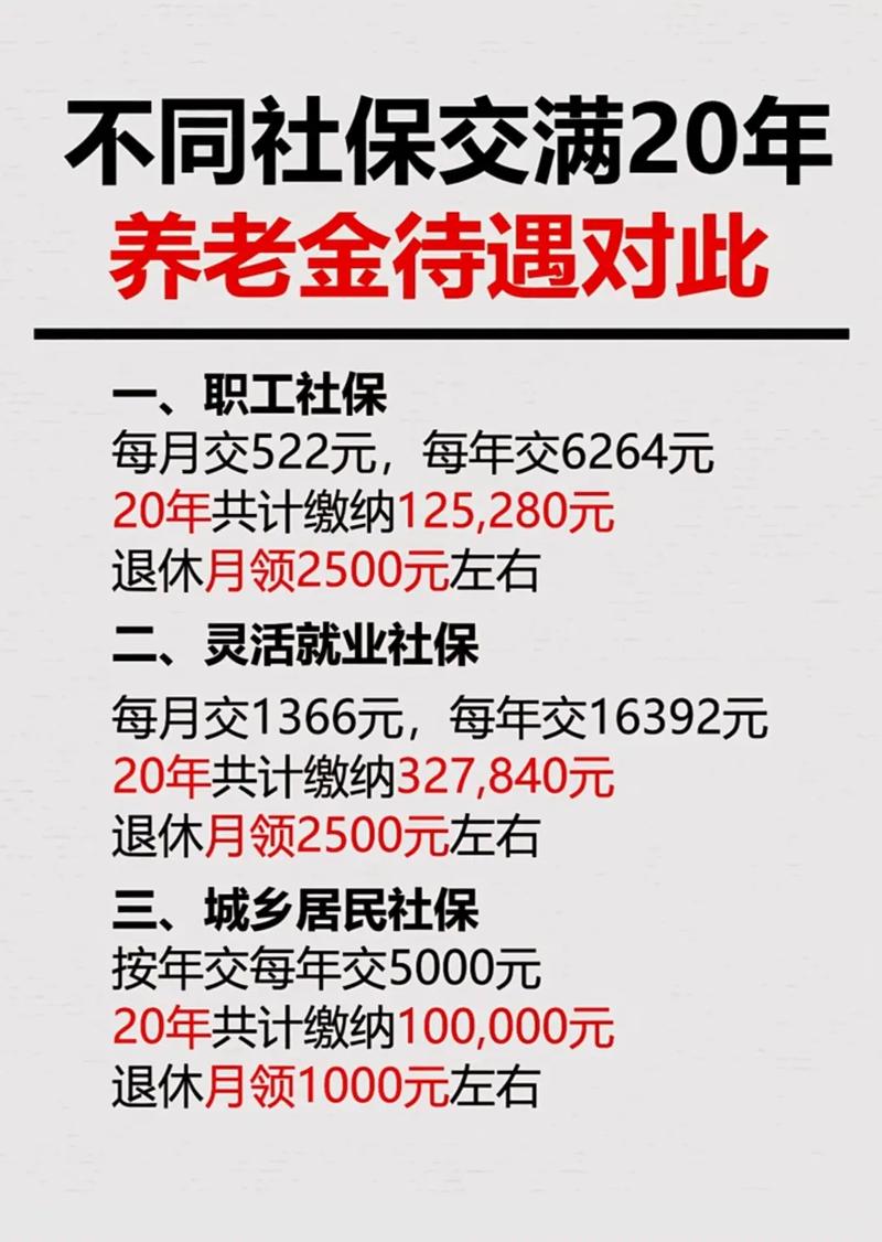 社保基金和养老金到底有啥区别?-第3张图片-华宇铭诚 社保基金和养老金到底有啥区别?-第3张图片-华宇铭诚