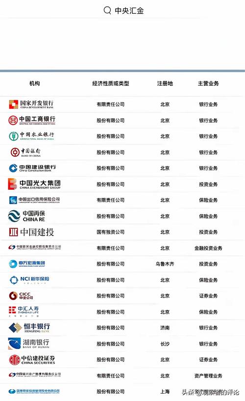 中国投资公司排名哪家强？-第3张图片-华宇铭诚