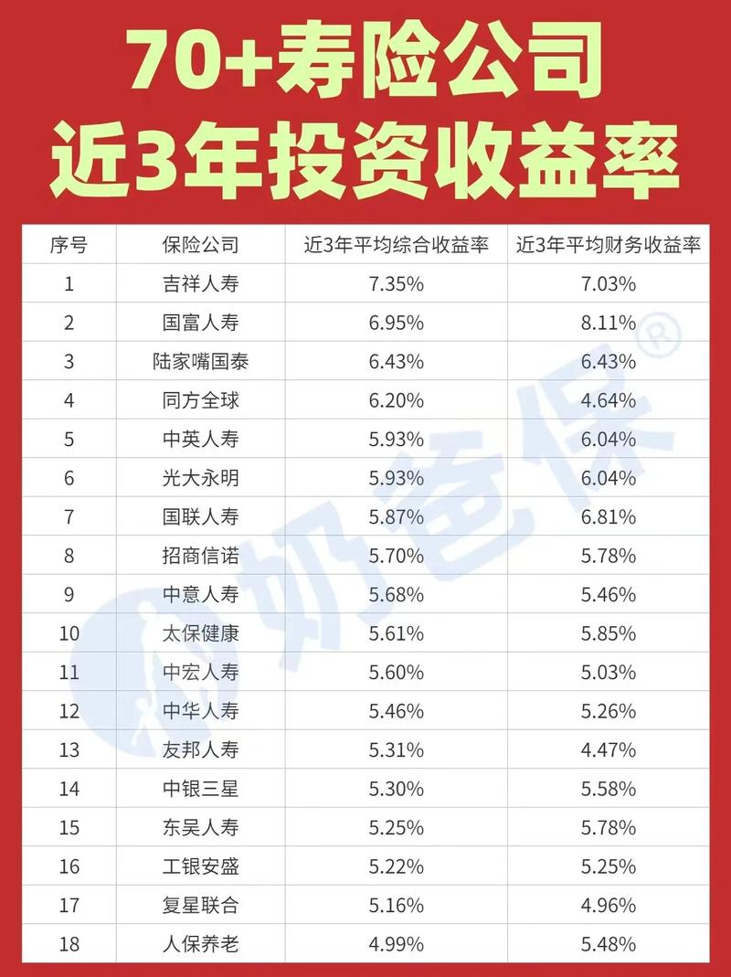 投资理财年收益率10-第2张图片-华宇铭诚