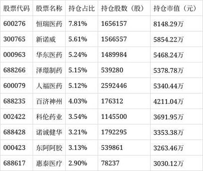 华夏健康医疗混合基金怎么样?-第1张图片-华宇铭诚 华夏健康医疗混合基金怎么样?-第1张图片-华宇铭诚